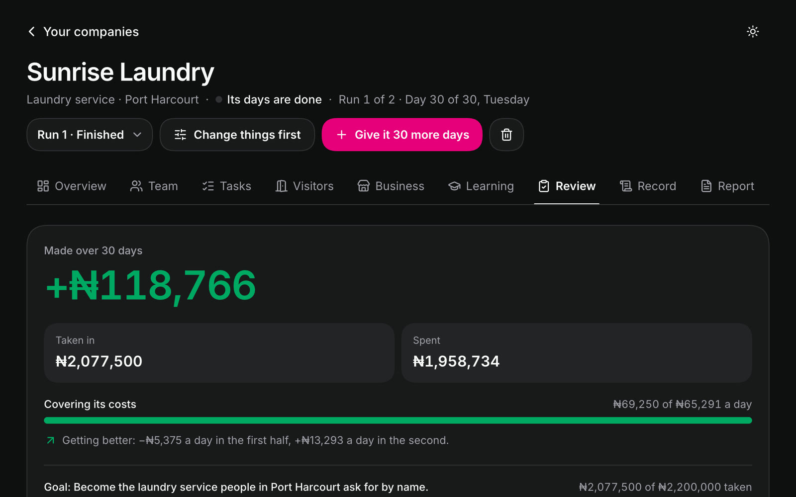 The review of the run: made ₦118,766 over 30 days, getting better from the first half to the second.